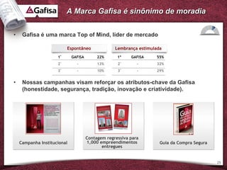 A Marca Gafisa é sinônimo de moradia


•    Gafisa é uma marca Top of Mind, líder de mercado

                          Espontâneo               Lembrança estimulada
                     1º      GAFISA        22%      1º    GAFISA    55%
                     2º        -           13%      2º       -      32%
                     3º        -           10%      3º       -      29%


•    Nossas campanhas visam reforçar os atributos-chave da Gafisa
     (honestidade, segurança, tradição, inovação e criatividade).




                                      Contagem regressiva para
    Campanha Institucional            1,000 empreendimentos           Guia da Compra Segura
                                             entregues


                                                                                              25
 
