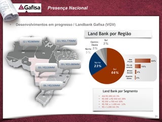 Presença Nacional


•   Desenvolvimentos em progresso / Landbank Gafisa (VGV)

                                                         Land Bank por Região
                                 22 / R$1.770MM                             Sul
       12 / R$380MM                                         Cent ro -
                                                             Oest e        3%
                                                      No rt e   3%
                                                      5%

                                                                                                         São
                                                                                                       P a ulo                44%
                                                                No rt e
                                     59 / R$5.080MM                                                   R io de
                  03 / R$220MM                                  23%                                  J a ne iro         16%
                                                                                     Sul
                                                                                                       M ina s
                                                                                   66%                 G e ra is   4%
                                                                                                     E s pirit o
                                                                                                      S a nt o     2%


                      06 / R$230MM

                                                                          Land Bank por Segmento
                                                                     •    Até R$ 200 mil: 5%
                                                                     •    R$ 200 a R$ 350 mil: 28%
                                                                     •    R$ 350 a 700 mil: 50%
                                                                     •    R$ 700 a 1.200 mil : 12%
                                                                     •    R$ > 1.200 mil: 5%



                                                                                                                                31
 