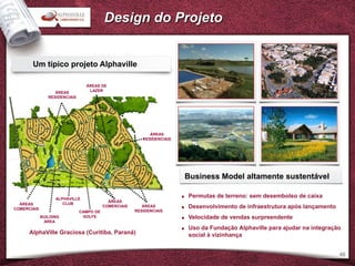 Design do Projeto


       Um típico projeto Alphaville

                                 ÁREAS DE
                   ÁREAS          LAZER
                RESIDENCIAIS




                                                             ÁREAS
                                                          RESIDENCIAIS




                                                                         Business Model altamente sustentável

                   ALPHAVILLE
                                                                         Permutas de terreno: sem desembolso de caixa
                                            ÁREAS
  ÁREAS               CLUB
COMERCIAIS
                                          COMERCIAIS      ÁREAS          Desenvolvimento de infraestrutura após lançamento
                               CAMPO DE                RESIDENCIAIS
             BUILDING           GOLFE                                    Velocidade de vendas surpreendente
              AREA
                                                                         Uso da Fundação Alphaville para ajudar na integração
      AlphaVille Graciosa (Curitiba, Paraná)                             social à vizinhança


                                                                                                                             46
 
