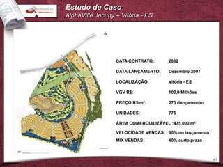 Estudo de Caso
AlphaVille Jacuhy – Vitória - ES




                  DATA CONTRATO:       2002

                  DATA LANÇAMENTO:     Dezembro 2007

                  LOCALIZAÇÃO:         Vitória - ES

                  VGV R$:              102,9 Milhões

                  PREÇO R$/m²:         275 (lançamento)

                  UNIDADES:            775

                  ÁREA COMERCIALIZÁVEL :475.000 m²

                  VELOCIDADE VENDAS: 90% no lançamento
                  MIX VENDAS:          40% curto prazo



                                                          47
 
