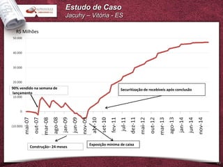 Estudo de Caso
                            Jacuhy – Vitória - ES

  R$ Milhões




90% vendido na semana de                             Securitização de recebíveis após conclusão
lançamento




                                    Exposição mínima de caixa
         Construção– 24 meses


                                                                                                  49
 