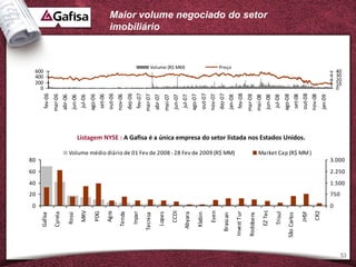 20
                             40
                                     60
                                             80




                   0
                                                                                                                                                                                                                  200
                                                                                                                                                                                                                  400
                                                                                                                                                                                                                  600


                                                                                                                                                                                                                    0
         Gafisa                                                                                                                                                                                         fev-06
         Cyrela                                                                                                                                                                                         mar-06
                                                                                                                                                                                                        abr-06
          Rossi                                                                                                                                                                                         jun-06
           MRV                                                                                                                                                                                           jul-06
                                                                                                                                                                                                        ago-06
           PDG
                                                                                                                                                                                                        set-06
           Agra                                                                                                                                                                                         out-06
         Tenda                                                                                                                                                                                          nov-06
                                                                                                                                                                                                        dez-06
          Inpar
                                                                                                                                                                                                        fev-07
       Tecnisa                                                                                                                                                                                          mar-07
                                                                                                                                                                                                                                     imobiliário




                                                                                                                                                                                                        abr-07
         Lopes
                                                                                                                                                                                                        mai-07
          CCDI                                                                                                                                                                                          jun-07
                                                                                                                                                                                                                    Volume (R$ MM)




        Abyara                                                                                                                                                                                           jul-07
                                                                                                                                                                                                        ago-07
         Klabin
                                                                                                                                                                                                        out-07
          Even                                                                                                                                                                                          nov-07
                                                                                                                                                                                                        dez-07
       Brascan
                                                                                                                                                                                                                    Preço




                                                                                                                                                                                                        jan-08
                                                     Volume médio diário de 01 Fev de 2008 - 28 Fev de 2009 (R$ MM)




     Invest Tur                                                                                                                                                                                         fev-08

     Rodobens                                                                                                                                                                                           mar-08
                                                                                                                                                                                                        mai-08
                                                                                                                                                                                                                                     Maior volume negociado do setor




         EZ Tec                                                                                                                                                                                         jun-08
          Trisul                                                                                                                                                                                         jul-08
                                                                                                                                                                                                        ago-08
     São Carlos
                                                                                                                                                                                                        set-08
                                                                                                                      Listagem NYSE : A Gafisa é a única empresa do setor listada nos Estados Unidos.




           JHSF                                                                                                                                                                                         out-08
                                                     Market Cap (R$ MM )




                                                                                                                                                                                                        nov-08
           CR2
                                                                                                                                                                                                        jan-09
                   0
                                                                                                                                                                                                                  0




                       750
                                                                                                                                                                                                                  10
                                                                                                                                                                                                                  20
                                                                                                                                                                                                                  30
                                                                                                                                                                                                                  40




                             1.500
                                     2.250
                                             3.000




53
 