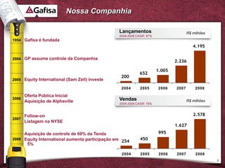 Nossa Companhia

                                                Lançamentos                          R$ milhões
                                                2004-2008 CAGR: 87%
1954 Gafisa é fundada
                                                                                        4.195

2004 GP assume controle da Companhia
                                                                              2.236

                                                                      1.005
                                                           652
                                                 200
2005 Equity International (Sam Zell) investe

                                                 2004       2005      2006    2007       2008

       Oferta Pública Inicial
2006
       Aquisição de Alphaville                  Vendas                               R$ milhões
                                                2004-2008 CAGR: 78%



       Follow-on                                                                        2.578
2007
       Listagem na NYSE
                                                                              1.627
     Aquisição de controle de 60% da Tenda                            995
2008 Equity International aumenta participação em           450
                                                  254
      5%

                                                 2004       2005       2006   2007       2008
                                                                                                  6
 
