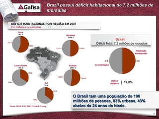 Brazil possui déficit habitacional de 7,2 milhões de
                                               moradias

    DÉFICIT HABITACIONAL POR REGIÃO EM 2007
    Em milhares de moradias
           Norte
           997.2
                                                                       Nordeste
                                                                        2,459.1
                                                                                                                   Brasil
446.6
                                                                                                 Déficit Total: 7,2 milhões de moradias
                        550.6
                                                         1,223.5                    1,235.6
                                                                                                                                   Habitação
                                  20.9%                                                                                           Inadequada
                                                    17.6%

                                        8.8%                                                            3.6                        3.6

        Centro-Oeste                                                     Sudeste                Co-habitação
           360.0                                 10.3%                    2,667.5

                       123.6              7.9%
                                                             1,265.2
                                                                                      1,402.3

                                                                                                                Déficit
236.4
                                           Sul                                                                 Relativo   12,8%
                                          726.0


                                                     257.8



                                                                              O Brasil tem uma população de 190
                                468.2
                                                                              milhões de pessoas, 83% urbana, 43%
  Fonte: IBGE, FGV 2007, Ernst & Young                                        abaixo de 24 anos de idade.
                                                                                                                                               8
 