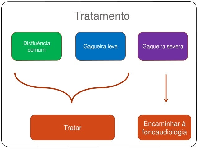 Risperidona apresentacao