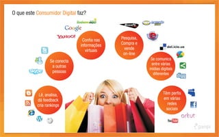 O que este Consumidor Digital faz?



                                Confia nas   Pesquisa,
                               informações   Compra e
                                  virtuais    vende
                                              on-line
                                                         Se comunica
                  Se conecta
                                                          entre várias
                   a outras
                                                         mídias digitais
                   pessoas                                 diferentes



            Lê, analisa,                                         Têm perfis
           dá feedback                                           em várias
           cria rankings                                            redes
                                                                   sociais
 