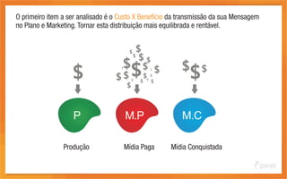 O primeiro item a ser analisado é o Custo X Benefício da transmissão da sua Mensagem
no Plano e Marketing. Tornar esta distribuição mais equilibrada e rentável.




                Produção             Mídia Paga      Mídia Conquistada
 