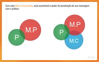 Com esta Mídia Conquistada, você aumentará o poder de penetração de sua mensagem
com o público.
 