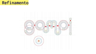 Refinamento
 