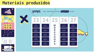 Materiais produzidos
 