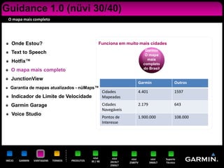 Guidance 1.0 (nüvi 30/40)
 O mapa mais completo




    Onde Estou?                                         Funciona em muito mais cidades
                                                                                   Garmin
    Text to Speech                                                                 O mapa
                                                                                    mais
    Hotfix™                                                                       completo
    O mapa mais completo                                                          do Brasil

    JunctionView
                                                                              Garmin                 Outros
   Garantia de mapas atualizados - nüMaps™
                                                            Cidades           4.401                  1597
    Indicador de Limite de Velocidade                       Mapeadas
    Garmin Garage                                           Cidades           2.179                  643
                                                            Navegáveis
    Voice Studio
                                                            Pontos de         1.900.000              108.000
                                                            Interesse




                                                   nüvi          nüvi     nüvi         nüvi    Suporte
INÍCIO   GARMIN   VANTAGENS   TERMOS   PRODUTOS   30 / 40       2415LT   2580TV       3460LT   Técnico
                                                                2565LT
 