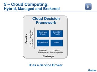 5 – Cloud Computing:
Hybrid, Managed and Brokered
IT as a Service Broker
Challenges
Benefits
Low and
Manageable
High or
Unmanageable
Highand
Clear
Lowor
Uncertain
Cloud Decision
Framework
Avoid
Consider
Private
Embrace
Public
Experiment
 