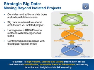 Strategic Big Data:
Moving Beyond Isolated Projects
Perishability Fidelity
Validation Linking
Classification Contracts
Technology Pervasive Use
Velocity Volume
Variety Complexity
"Big data" is high-volume, velocity and variety information assets
that demand cost-effective, innovative forms of information processing
for enhanced insight and decision making.
• Consider nontraditional data types
and external data sources
• Big data as a transformational
architecture vs. isolated project
• Homogeneous RDBMS model
replaced with heterogeneous
fabric
• Centralized model replaced with
distributed "logical" model
 