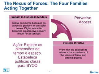 19
Pervasive
Access
Impact in Business Models
Digital commerce becomes an
attractive platform for all social
classes. Digital interaction
becomes an attractive delivery
model for all services
Strategic Directive
Work with the business to
enhance the experience of
the various internal and
external publics
The Nexus of Forces: The Four Families
Acting Together
Ação: Explore as
dimensões de
tempo e espaço.
Estabeleça
políticas claras
para BYOD
 