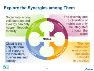 22
Explore the Synergies among Them
Social interaction,
collaboration and
synergy can only
happen through
mobility
The diversity and
proliferation of
mobile can only
be integrated
through the
cloud
The new
information
environment
taps social
networks
in the cloud
Cloud is the
only platform
that supports
the individual,
businesses and
society
 