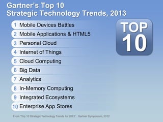 Gartner’s Top 10
Strategic Technology Trends, 2013
From “Top 10 Strategic Technology Trends for 2013”, Gartner Symposium, 2012
1
2
3
4
5
6
7
8
9
10
Mobile Devices Battles
Mobile Applications & HTML5
Personal Cloud
Internet of Things
Cloud Computing
Big Data
Analytics
In-Memory Computing
Integrated Ecosystems
Enterprise App Stores
 