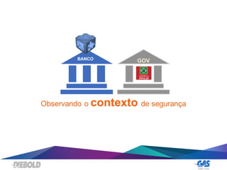 Observando o contexto de segurança
BANCO
GOV
 