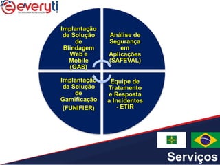 Serviços
Implantação
de Solução
de
Blindagem
Web e
Mobile
(GAS)
Análise de
Segurança
em
Aplicações
(SAFEVAL)
Equipe de
Tratamento
e Resposta
a Incidentes
- ETIR
Implantação
da Solução
de
Gamificação
(FUNIFIER)
 