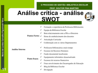 O PROCESSO DE GESTÃO: BIBLIOTECA ESCOLAR

Maria de Lurdes Carvalho Figueiredo Silva

PROF. DOUTOR PINA MARTINS

Análise crítica - análise
SWOT


Formação e experiência da Professora Bibliotecária



Equipa da Biblioteca Escolar



Bom relacionamento ente a PB e a Directora

Pontos Fortes 

Horas de estabelecimento dos docentes




Escassez de Recursos Humanos



Fundo documental insuficiente



Equipamento informático desactualizado



Escassez de recursos financeiros



11

Professora bibliotecária a meio tempo



Ponto fracos

Colaboração com os vários Departamentos



Análise Interna

Articulação Curricular

Fraco envolvimento dos Encarregados de Educação



Blog da Biblioteca Escolar



Divulgação

 