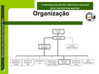 O PROCESSO DE GESTÃO: BIBLIOTECA ESCOLAR
PROF. DOUTOR PINA MARTINS

Maria de Lurdes Carvalho Figueiredo Silva

Organização
Conselho
Geral
Direcção

Conselho de
Docentes PréEscolar

4

Conselho
Administrativo

Conselho
pedagógico

Conselho de
Docentes 1º
CEB

Departamento
E.E.

Departamento
s Curriculares
do 2º e 3º CEB

Biblioteca
Escolar

Conselho de
Directores de
turma

Outras
Coordenações

 