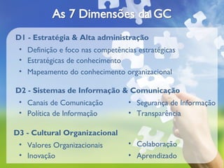 D1 - Estratégia & Alta administração
 • Definição e foco nas competências estratégicas
 • Estratégicas de conhecimento
 • Mapeamento do conhecimento organizacional

D2 - Sistemas de Informação & Comunicação
 • Canais de Comunicação          • Segurança de Informação
 • Política de Informação         • Transparência

D3 - Cultural Organizacional
 • Valores Organizacionais        • Colaboração
 • Inovação                       • Aprendizado
 