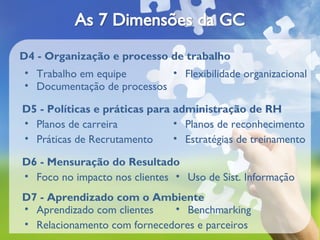 D4 - Organização e processo de trabalho
• Trabalho em equipe        • Flexibilidade organizacional
• Documentação de processos

D5 - Políticas e práticas para administração de RH
• Planos de carreira           • Planos de reconhecimento
• Práticas de Recrutamento     • Estratégias de treinamento

D6 - Mensuração do Resultado
• Foco no impacto nos clientes • Uso de Sist. Informação
D7 - Aprendizado com o Ambiente
• Aprendizado com clientes   • Benchmarking
• Relacionamento com fornecedores e parceiros
 
