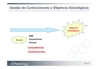 Gestão do Conhecimento e Objetivos Estratégicos




                                   Objetivos
                                  Estratégicos

              $$$$

   Recursos   Equipamentos
              Pessoas

              Competências
              Conhecimentos



                                                 Slide 23
 