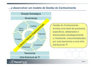 …e desenvolver um modelo de Gestão do Conhecimento

           Direção Estratégica
                  Governança


                            Codificar               Gestão do Conhecimento
        Criar e                                     envolve uma série de processos
        Inovar
                                                    específicos, deliberados e
                                        Organizar
                      GC                            direcionados estrategicamente
    Proteger                                        e, finalmente, instrumentalizados
                                                    por uma taxonomia e uma infra-
                                Compartilhar        estrutura de TI
               Disseminar



                  Taxonomia
         Infra-Estrutura de TI
                                                                                Slide 7
 