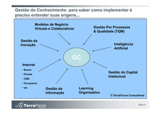 Gestão do Conhecimento: para saber como implementar é
preciso entender suas origens...

               Modelos de Negócio
               Virtuais e Colaborativos           Gestão Por Processos
                                                  & Qualidade (TQM)

  Gestão da
  Inovação                                                   Inteligência
                                                             Artificial

                                     GC
   Internet
   • Busca
   • Portais
                                                          Gestão do Capital
                                                          Intelectual
   • CMS
   • Groupware
   • etc             Gestão da            Learning
                     Informação           Organization
                                                           © TerraForum Consultores


                                                                              Slide 8
 