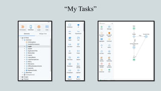 “My Tasks”
 