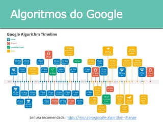 Algoritmos do Google
Leitura recomendada: https://moz.com/google-algorithm-change
 