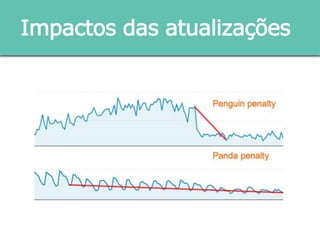 Impactos das atualizações
 