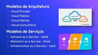 Modelos de Arquitetura
⬡ Sofware as a Service – SaaS
⬡ Plataform as a Service – PaaS
⬡ Infrastructure as a Service – IaaS
3
Modelos de Serviços
⬡ Cloud Privada
⬡ Cloud Pública
⬡ Cloud Híbrida
⬡ Cloud Comunitária
 