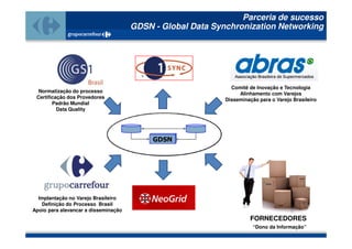 Parceria de sucesso
                                      GDSN - Global Data Synchronization Networking




                                                              Comitê de Inovação e Tecnologia
  Normatização do processo                                       Alinhamento com Varejos
 Certificação dos Provedores                                Disseminação para o Varejo Brasileiro
        Padrão Mundial
          Data Quality




                                           GDSN




  Implantação no Varejo Brasileiro
   Definição do Processo Brasil
Apoio para alavancar a disseminação
                                                                      FORNECEDORES
                                                                       “Dono da Informação”
 