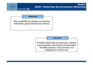 Desafio
                       GDSN - Global Data Synchronization Networking



                PROBLEMA


Baixa qualidade de cadastro e processos
ineficientes geram deficiências crônicas.




                                            SOLUÇÃO


                          O Projeto GDS ajuda as empresas a resolver
                          essas questões, permitindo a sincronização
                             de dados precisos. Caso contrário, lixo
                                   trafegando em tempo real.
 
