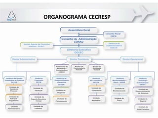 ORGANOGRAMA CECRESP
 