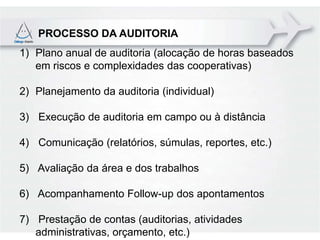 PROCESSO DA AUDITORIA
1) Plano anual de auditoria (alocação de horas baseados
   em riscos e complexidades das cooperativas)

2) Planejamento da auditoria (individual)

3) Execução de auditoria em campo ou à distância

4) Comunicação (relatórios, súmulas, reportes, etc.)

5) Avaliação da área e dos trabalhos

6) Acompanhamento Follow-up dos apontamentos

7) Prestação de contas (auditorias, atividades
   administrativas, orçamento, etc.)
 