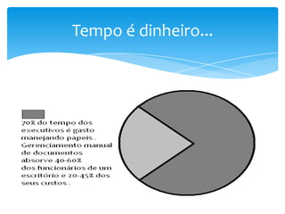 Tempo é dinheiro...
 