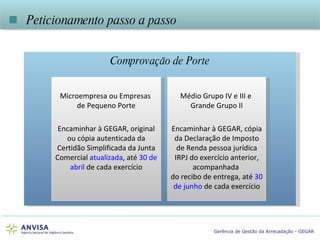    Peticionamento passo a passo Comprovação de Porte Microempresa ou Empresas  de Pequeno Porte Encaminhar à GEGAR, original ou cópia autenticada da Certidão Simplificada da Junta Comercial  atualizada , até  30 de abril  de cada exercício Médio Grupo IV e III e  Grande Grupo II Encaminhar à GEGAR, cópia da Declaração de Imposto de Renda pessoa jurídica IRPJ do exercício anterior, acompanhada  do recibo de entrega, até  30 de junho  de cada exercício 