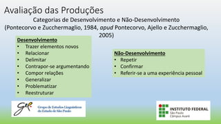 Avaliação das Produções
Categorias de Desenvolvimento e Não-Desenvolvimento
(Pontecorvo e Zucchermaglio, 1984, apud Pontecorvo, Ajello e Zucchermaglio,
2005)
Desenvolvimento
• Trazer elementos novos
• Relacionar
• Delimitar
• Contrapor-se argumentando
• Compor relações
• Generalizar
• Problematizar
• Reestruturar
Não-Desenvolvimento
• Repetir
• Confirmar
• Referir-se a uma experiência pessoal
 