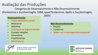 Avaliação das Produções
Categorias de Desenvolvimento e Não-Desenvolvimento
(Pontecorvo e Zucchermaglio, 1984, apud Pontecorvo, Ajello e Zucchermaglio,
2005)
Desenvolvimento
• Trazer elementos novos
• Relacionar
• Delimitar
• Contrapor-se argumentando
• Compor relações
• Generalizar
• Problematizar
• Reestruturar
Não-Desenvolvimento
• Repetir
• Confirmar
• Referir-se a uma experiência pessoal
 