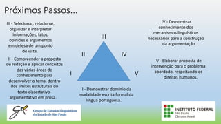Próximos Passos...
III
II
I
IV
V
III - Selecionar, relacionar,
organizar e interpretar
informações, fatos,
opiniões e argumentos
em defesa de um ponto
de vista.
II - Compreender a proposta
de redação e aplicar conceitos
das várias áreas de
conhecimento para
desenvolver o tema, dentro
dos limites estruturais do
texto dissertativo-
argumentativo em prosa.
IV - Demonstrar
conhecimento dos
mecanismos linguísticos
necessários para a construção
da argumentação
V - Elaborar proposta de
intervenção para o problema
abordado, respeitando os
direitos humanos.
I - Demonstrar domínio da
modalidade escrita formal da
língua portuguesa.
 
