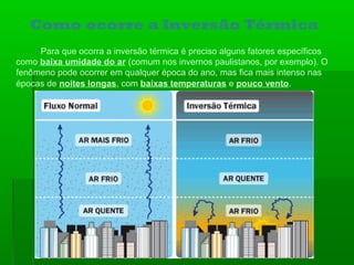 Como ocorre a Inversão Térmica
Para que ocorra a inversão térmica é preciso alguns fatores específicos
como baixa umidade do ar (comum nos invernos paulistanos, por exemplo). O
fenômeno pode ocorrer em qualquer época do ano, mas fica mais intenso nas
épocas de noites longas, com baixas temperaturas e pouco vento.
 