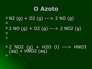 O AzotoO Azoto
 N2 (g) + O2 (g) ---> 2 NO (g)N2 (g) + O2 (g) ---> 2 NO (g)

 2 NO (g) + O2 (g) ---> 2 NO2 (g)2 NO (g) + O2 (g) ---> 2 NO2 (g)


 2 NO2 (g) + H2O (l) ---> HNO32 NO2 (g) + H2O (l) ---> HNO3
(aq) + HNO2 (aq)(aq) + HNO2 (aq)

 