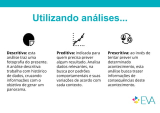Utilizando análises...
Descritiva: esta
análise traz uma
fotografia do presente.
A análise descritiva
trabalha com histórico
de dados, cruzando
informações com o
objetivo de gerar um
panorama.
Preditiva: indicada para
quem precisa prever
algum resultado. Analisa
dados relevantes, na
busca por padrões
comportamentais e suas
variações de acordo com
cada contexto.
Prescritiva: ao invés de
tentar prever um
determinado
acontecimento, esta
análise busca trazer
informações de
consequências deste
acontecimento.
 