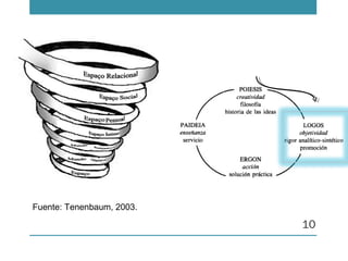 10
Fuente: Tenenbaum, 2003.
 