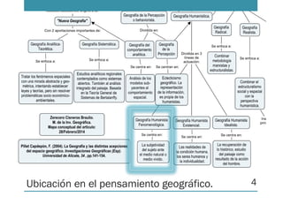 Ubicación en el pensamiento geográfico. 4
 