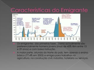  Os emigrantes das primeiras fases , como actualmente são
  preferencialmente homens jovens (mais de 45% têm entre 15
  e 29 anos) e com baixa instrução.
 A maior parte, oriunda do Norte do país, tem apenas o ensino
  básico (77,4% em 2003) e emigra para trabalhar na
  agricultura, na construção civil, indústria, hotelaria ou serviços.
 
