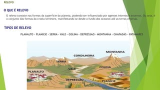 RELEVO 
O QUE É RELEVO 
O relevo consiste nas formas da superfície do planeta, podendo ser influenciado por agentes internos e externos. Ou seja, é 
o conjunto das formas da crosta terrestre, manifestando-se desde o fundo dos oceanos até as terras emersas. 
TIPOS DE RELEVO 
PLANALTO – PLANICIE – SERRA – VALE – COLINA – DEPRESSAO – MONTANHA – CHAPADAS - PATAMARES 
 