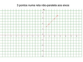 3 pontos numa reta não-paralela aos eixos
 